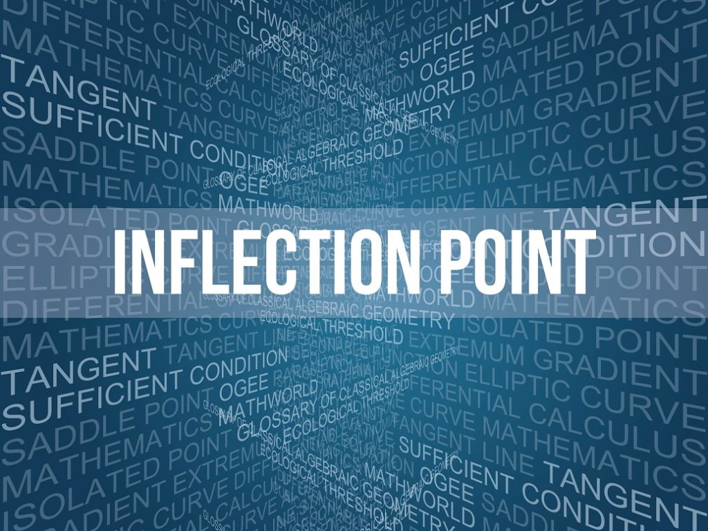 Inflection Point: Math & Business Definition | [Your Brand/Website Name]