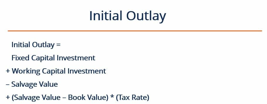 Initial Outlay: Definition, Examples & Business Implications