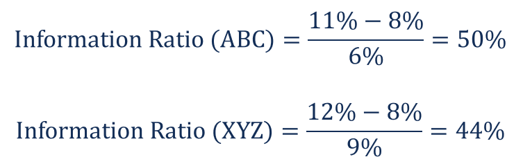 Information Ratio: A Comprehensive Guide to Risk-Adjusted Returns