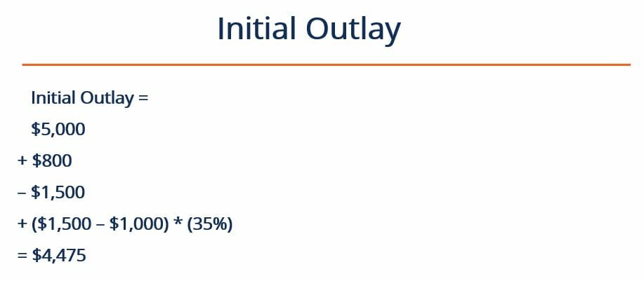 Initial Outlay: Definition, Examples & Business Implications