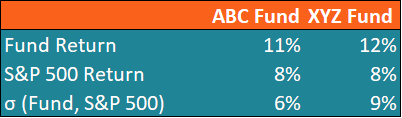 Information Ratio: A Comprehensive Guide to Risk-Adjusted Returns
