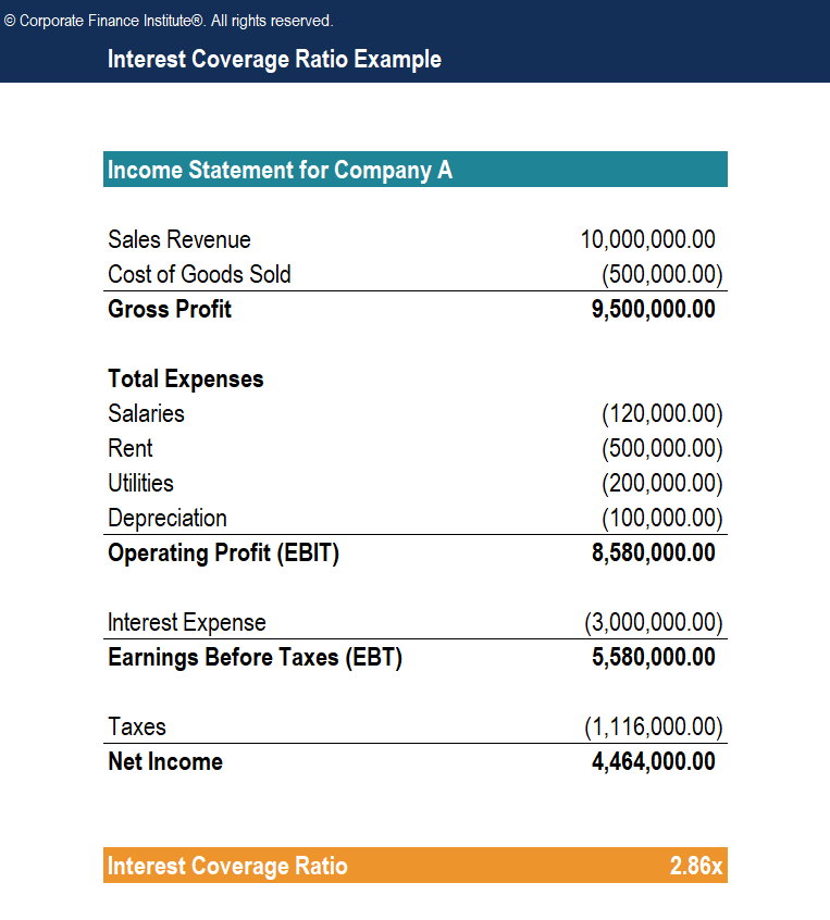 Interest Coverage Ratio (ICR): Definition & Importance