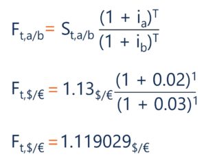 Interest Rate Parity (IRP): Understanding the Relationship