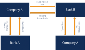 Interest Rate Swaps: A Comprehensive Guide