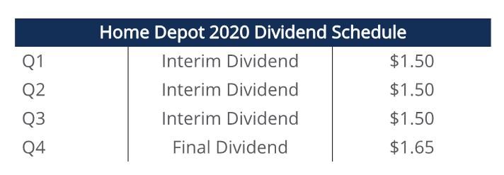 Interim Dividends: Definition, Payment & Benefits