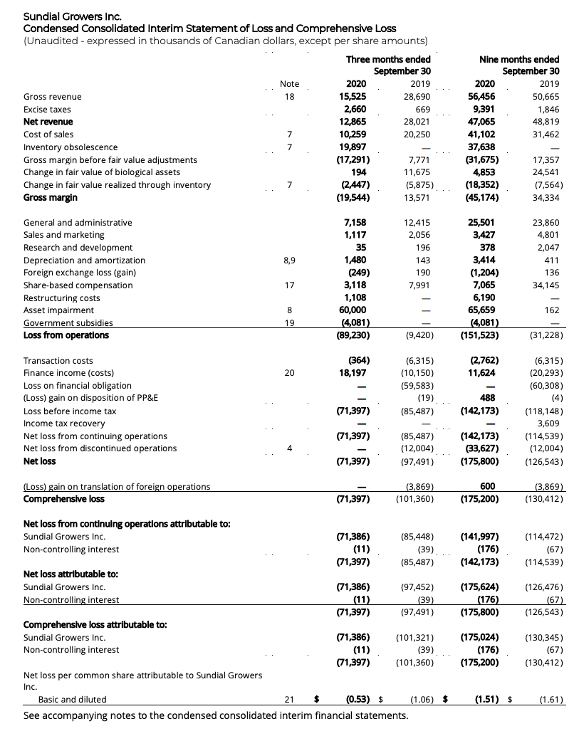 Interim Financial Statements: A Comprehensive Guide