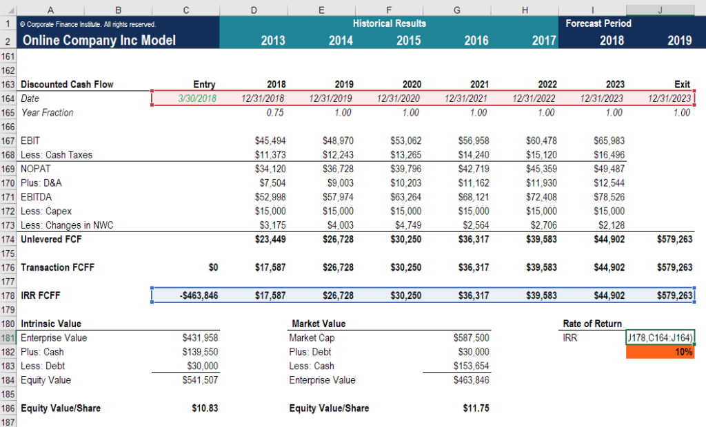 Internal Rate of Return (IRR): Definition & Calculation