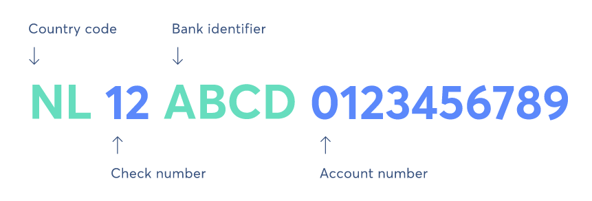 Understanding IBAN: Your Guide to International Bank Account Numbers