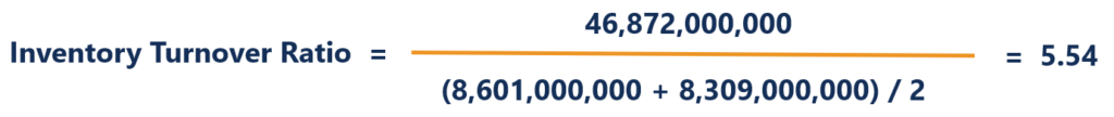 Inventory Turnover Ratio: Definition & Calculation