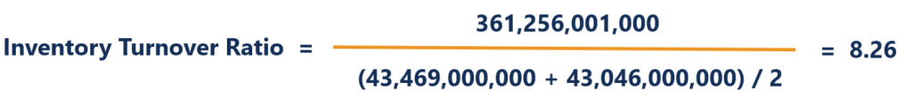 Inventory Turnover Ratio: Definition & Calculation