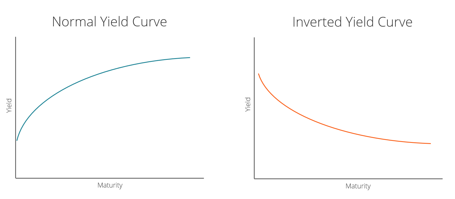 Understanding Inverted Yield Curves: Recession Indicator?