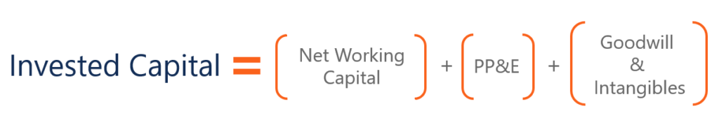 Invested Capital: Definition & How It Fuels Business Growth
