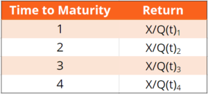Understanding Inverted Yield Curves: Recession Indicator?