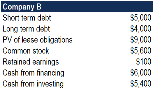 Invested Capital: Definition & How It Fuels Business Growth