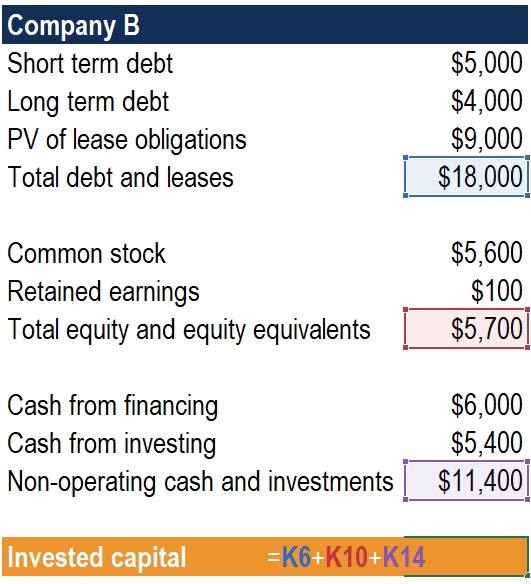 Invested Capital: Definition & How It Fuels Business Growth