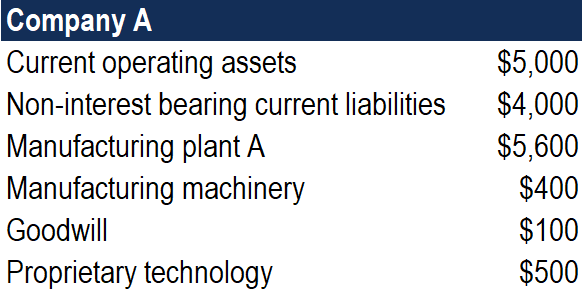 Invested Capital: Definition & How It Fuels Business Growth