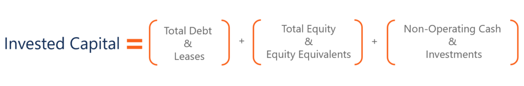 Invested Capital: Definition & How It Fuels Business Growth