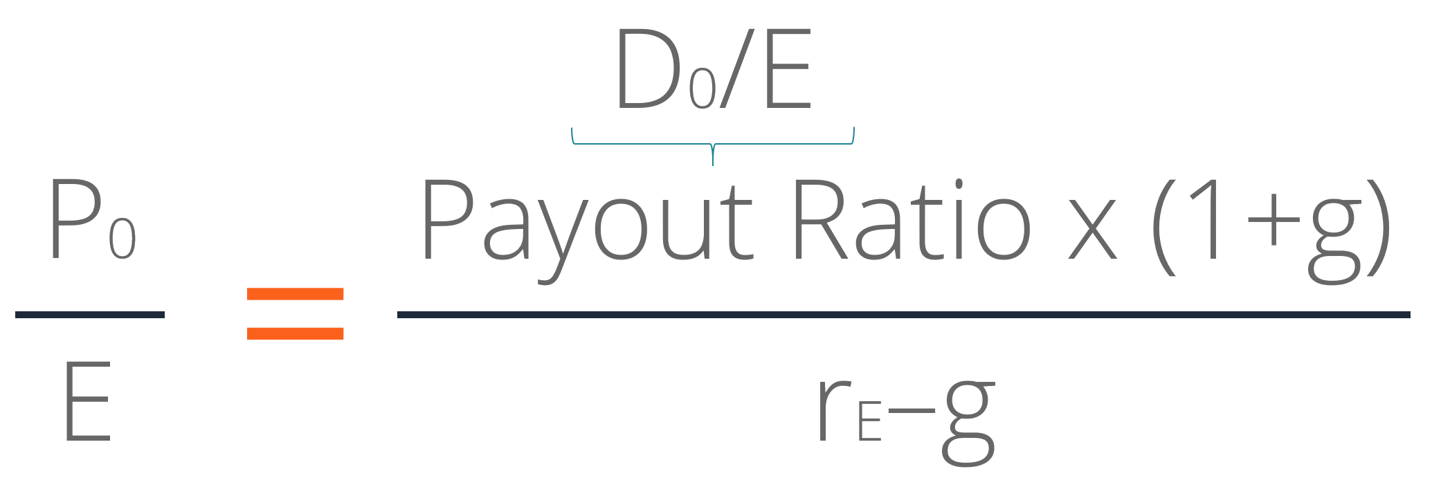 Understanding the Justified P/E Ratio: A Deep Dive