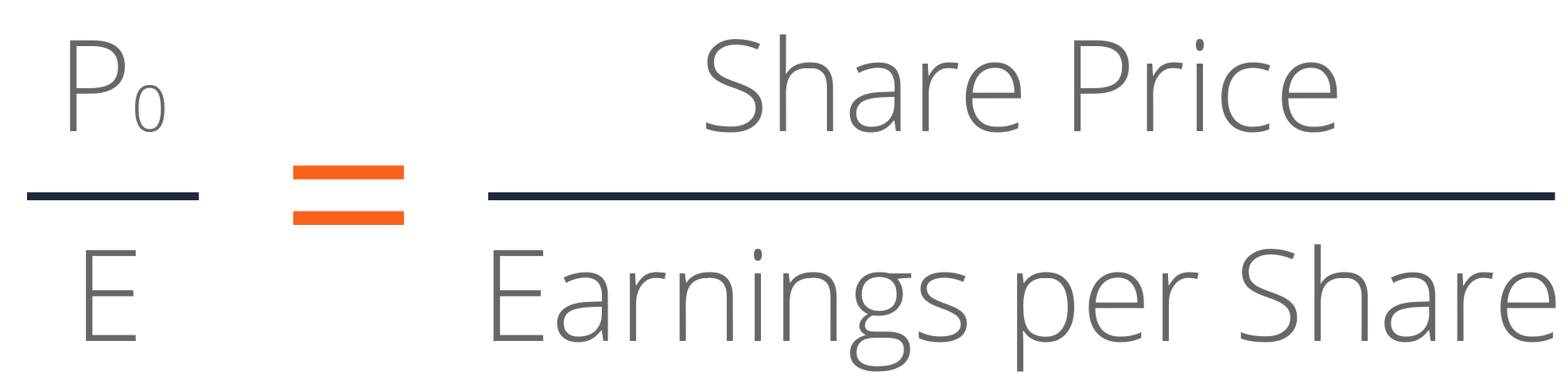 Understanding the Justified P/E Ratio: A Deep Dive