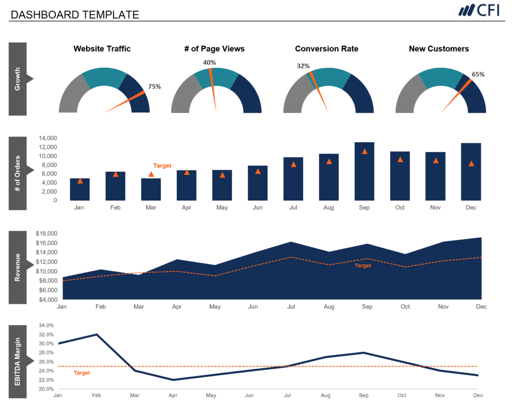 Key Performance Indicators (KPIs): Definition, Examples & Importance