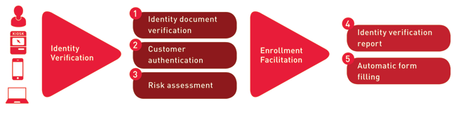 Know Your Client (KYC): Definition, Importance & Compliance