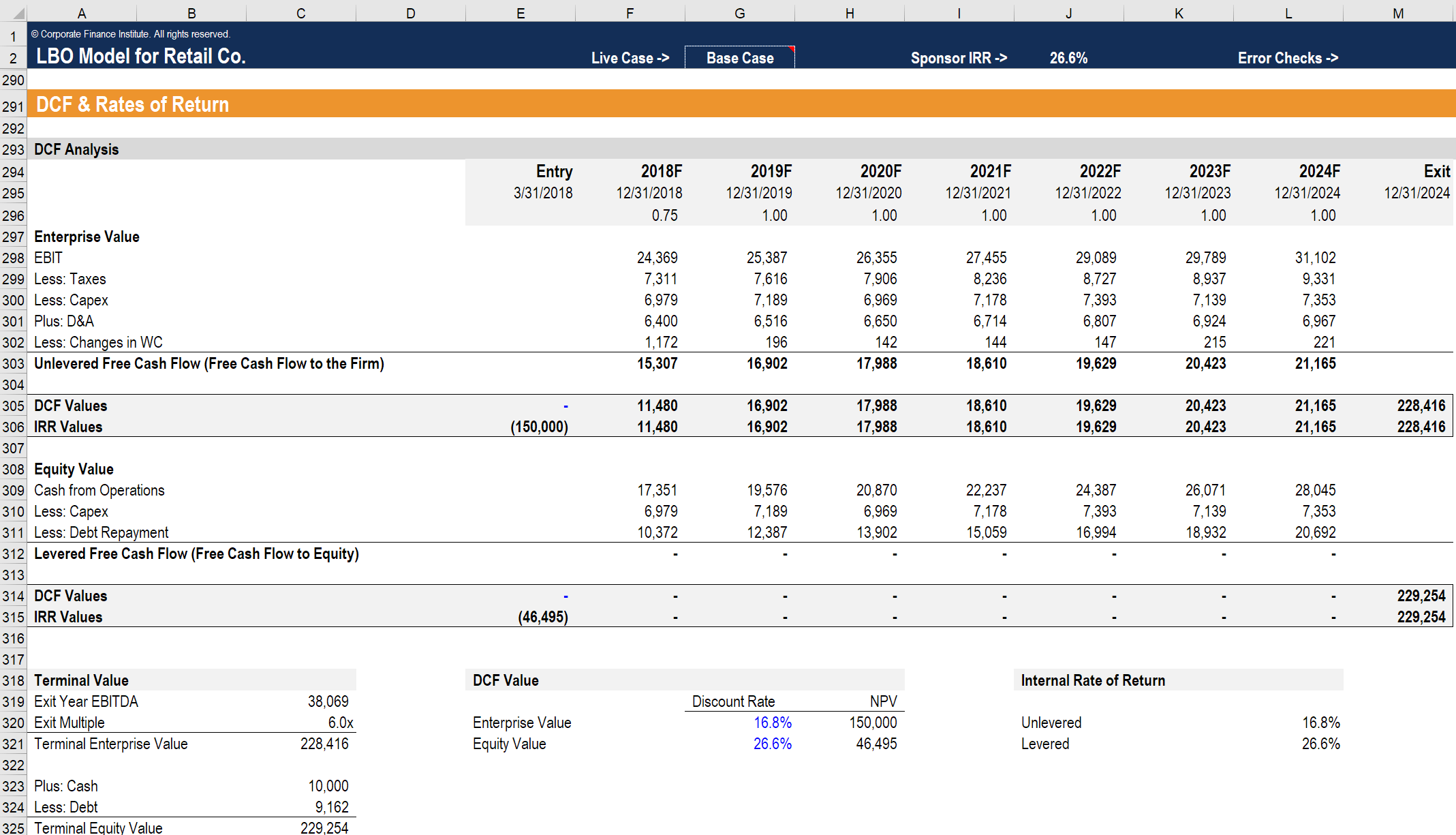 Understanding LBOs: A Guide for Buy-Side Professionals