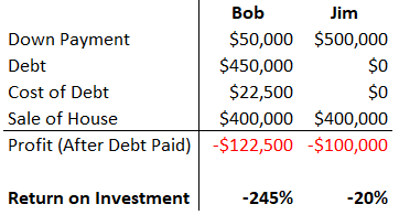 Leverage in Finance: Strategies, Types & Risks