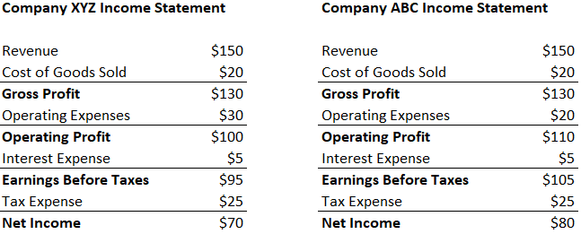 Leverage in Finance: Strategies, Types & Risks