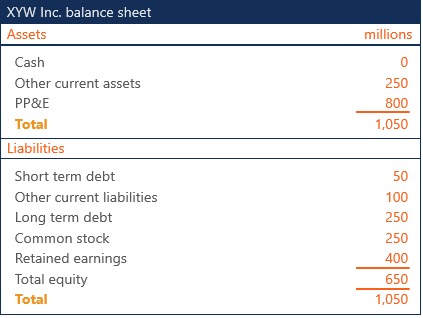 Leverage in Finance: Strategies, Types & Risks