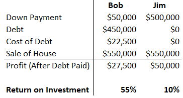Leverage in Finance: Strategies, Types & Risks