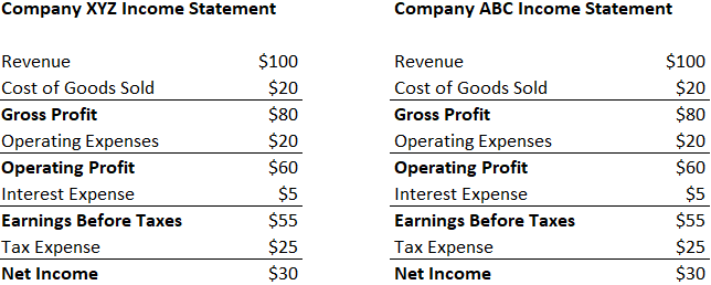 Leverage in Finance: Strategies, Types & Risks