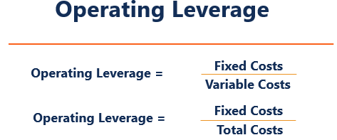 Leverage in Finance: Strategies, Types & Risks