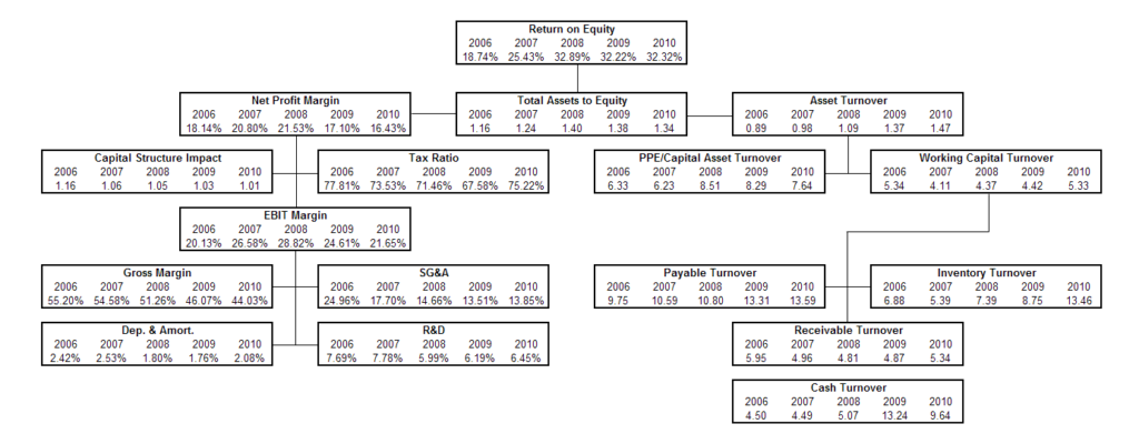 Ratio Analysis: A Comprehensive Guide to Financial Statement Insights