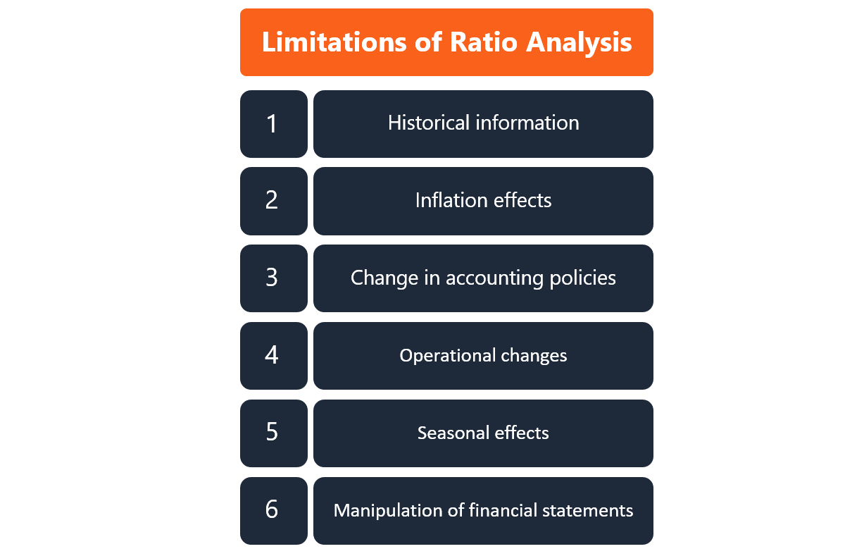 Ratio Analysis: A Comprehensive Guide to Financial Statement Insights