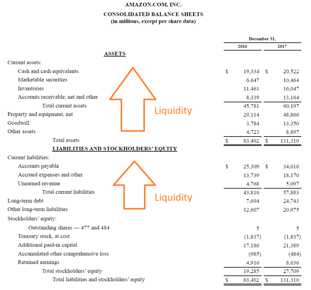 Understanding Liquidity in Financial Markets: A Comprehensive Guide