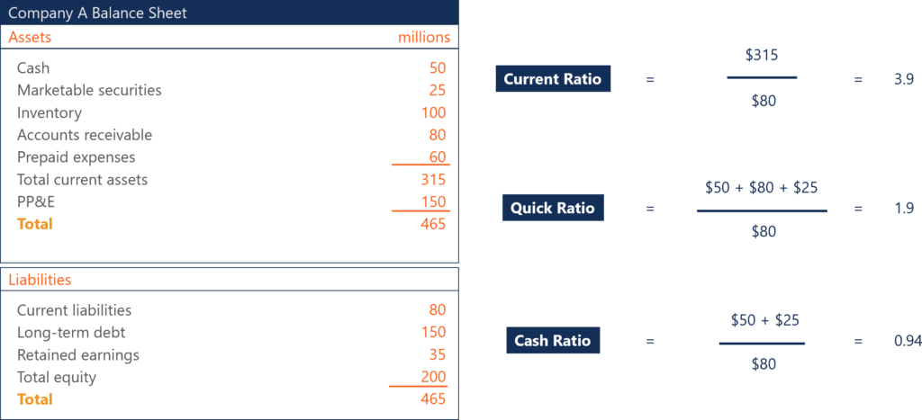 Understanding Liquidity Ratios: A Guide to Short-Term Solvency