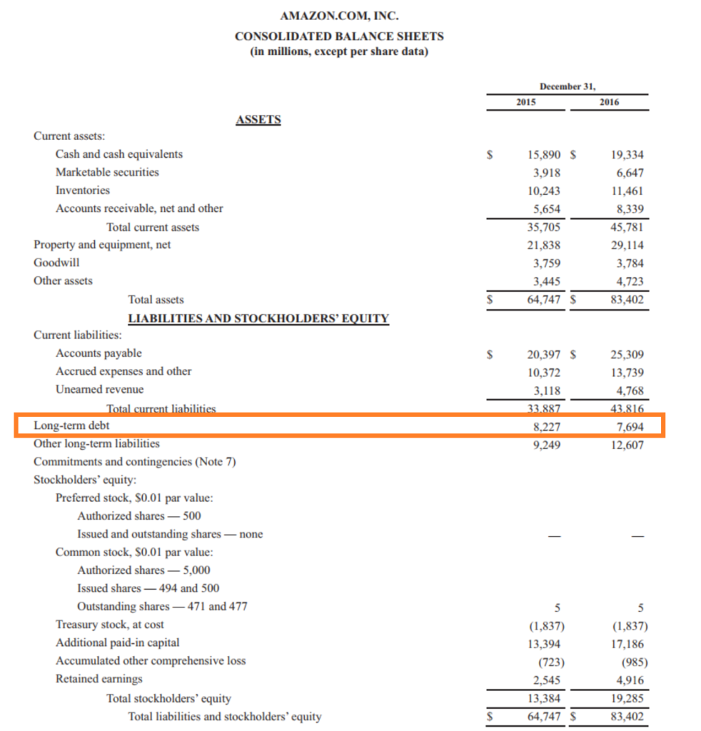 Long-Term Debt (LTD): Definition, Types & Impact
