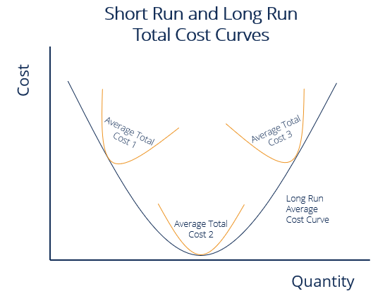 Understanding Long-Run Supply: Definition & Market Dynamics