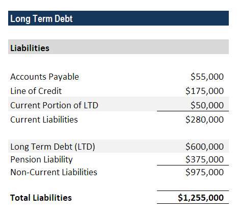 Long-Term Debt (LTD): Definition, Types & Impact