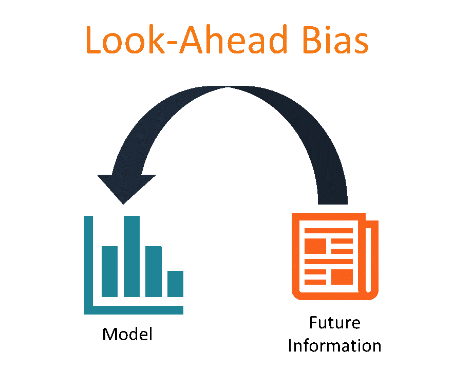 Understanding Look-Ahead Bias: Causes, Effects & Examples