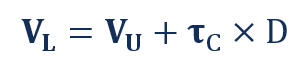 Modigliani-Miller Theorem: Understanding Capital Structure & Firm Value
