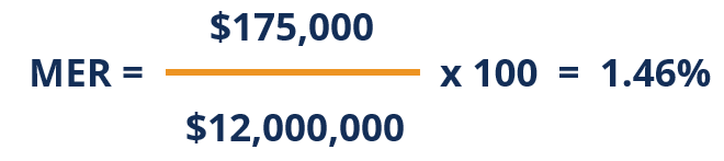 Understanding Management Expense Ratio (MER): A Comprehensive Guide