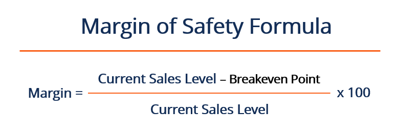 Margin of Safety: Definition, Calculation & Importance