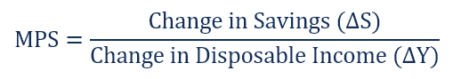 Marginal Propensity to Save (MPS): Definition & Economic Significance