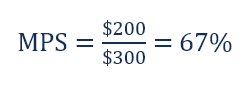 Marginal Propensity to Save (MPS): Definition & Economic Significance