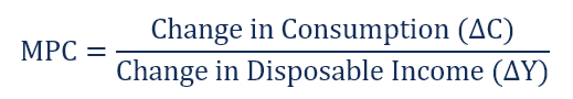 Marginal Propensity to Save (MPS): Definition & Economic Significance