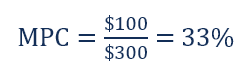 Marginal Propensity to Save (MPS): Definition & Economic Significance