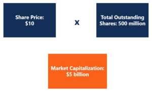 Understanding Market Capitalization: A Comprehensive Guide