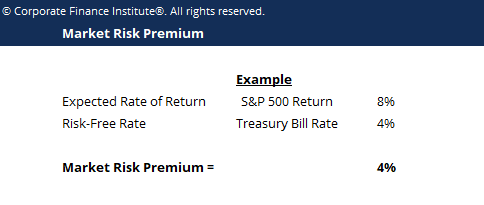 Market Risk Premium: Definition & Calculation | Investopedia