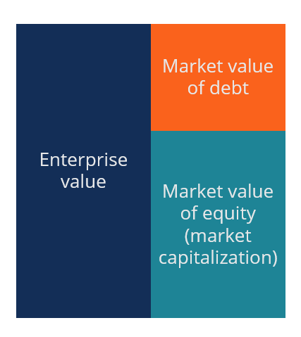 Understanding Market Capitalization: A Comprehensive Guide